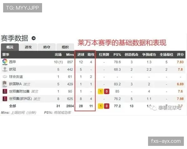 假设你跟莱万多夫斯基换一周生活，账单和训练日历会让你怀疑人生