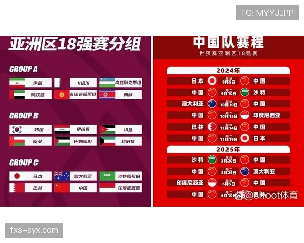 2026世界杯多个小组第三同分如何决定晋级